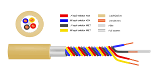 Can-BUS PVC star-quad cable